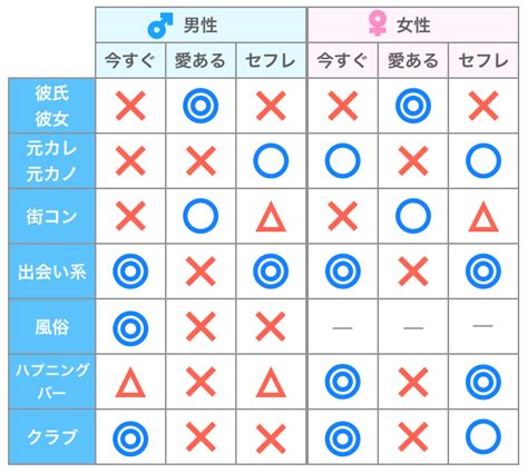 どうしても セックス したい|どうしてもセックスしたいときに100％セックスする方法10選.